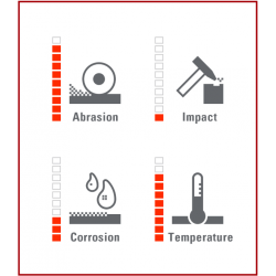 Electrozi duritate 68HRC Electrozi duritate 68HRC