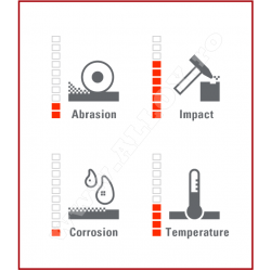 Electrozi duritate 300HB Electrozi duritate 300HB