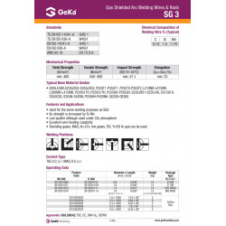 Sarma plina SG3 - GEKA Sarma plina SG3 - GEKA