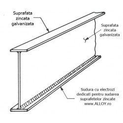 Electrod table zincate