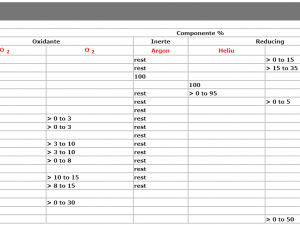 Gazele de protectie in sudura